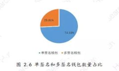 Web3钱包与交易所的完美结合：在区块链时代安全
